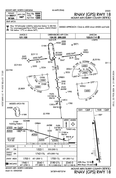 Mount Airy/Surry County Mount Airy, NC (KMWK): RNAV (GPS) RWY 18 (IAP)