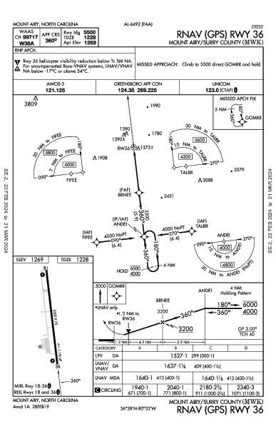 Mount Airy/Surry County Mount Airy, NC (KMWK): RNAV (GPS) RWY 36 (IAP)