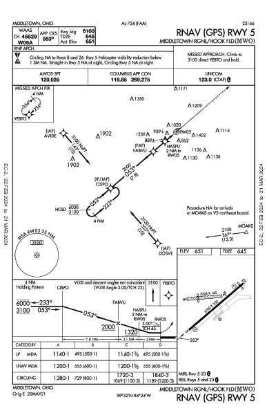 Middletown Rgnl/Hook Fld Middletown, OH (KMWO): RNAV (GPS) RWY 05 (IAP)