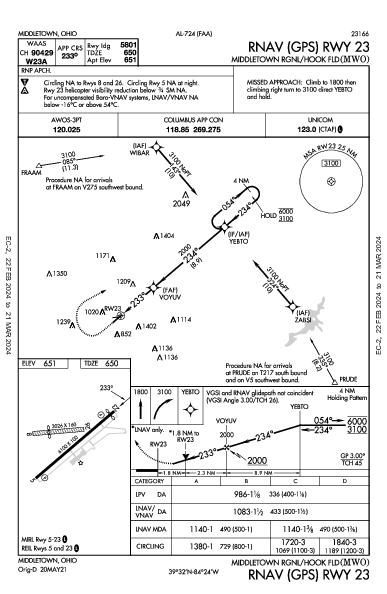 Middletown Rgnl/Hook Fld Middletown, OH (KMWO): RNAV (GPS) RWY 23 (IAP)