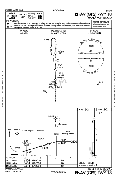 Manila Muni Manila, AR (KMXA): RNAV (GPS) RWY 18 (IAP)