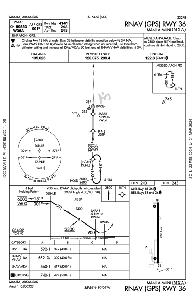 Manila Muni Manila, AR (KMXA): RNAV (GPS) RWY 36 (IAP)