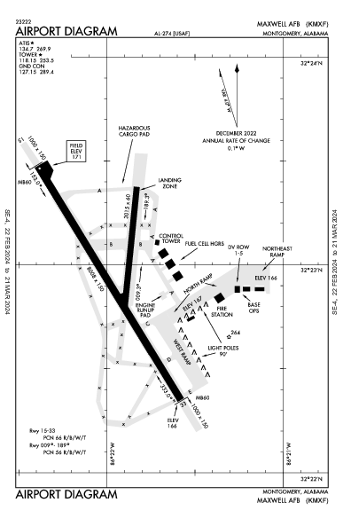Maxwell Afb Montgomery, AL (KMXF): AIRPORT DIAGRAM (APD)
