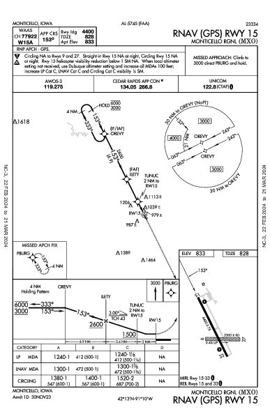 Monticello Rgnl Monticello, IA (KMXO): RNAV (GPS) RWY 15 (IAP)