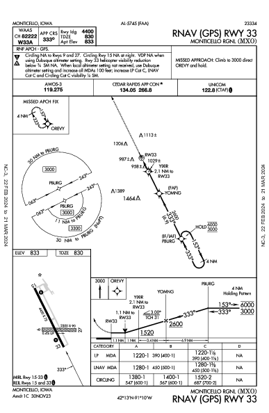 Monticello Rgnl Monticello, IA (KMXO): RNAV (GPS) RWY 33 (IAP)