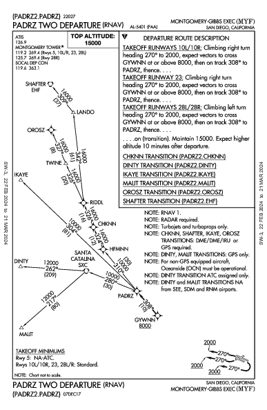 Montgomery-Gibbs Exec San Diego, CA (KMYF): PADRZ TWO (RNAV) (DP)