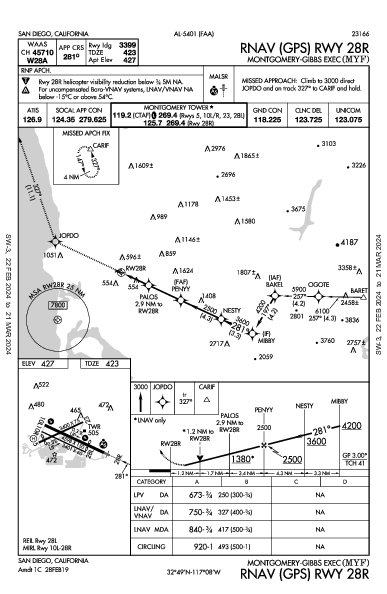 Montgomery-Gibbs Exec San Diego, CA (KMYF): RNAV (GPS) RWY 28R (IAP)