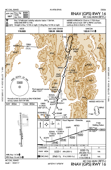 Mc Call Muni Mc Call, ID (KMYL): RNAV (GPS) RWY 16 (IAP)