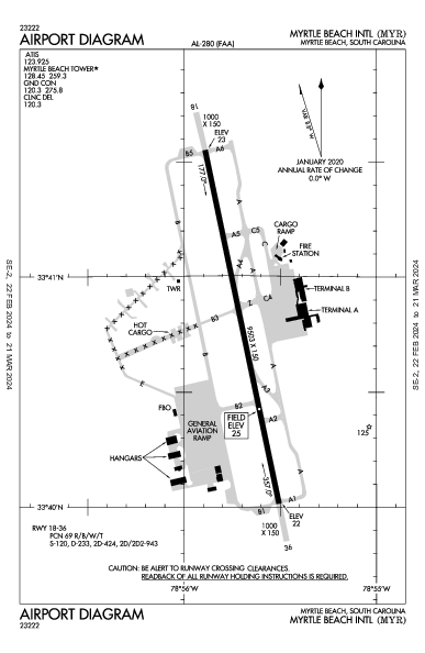 Int'l de Myrtle Beach Myrtle Beach, SC (KMYR): AIRPORT DIAGRAM (APD)