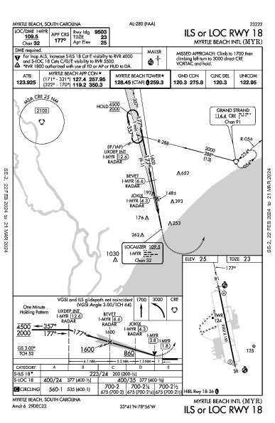 Myrtle Beach Intl Myrtle Beach, SC (KMYR): ILS OR LOC RWY 18 (IAP)