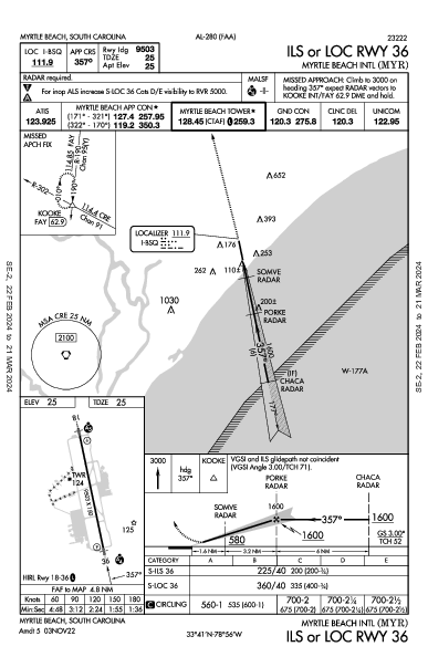 Int'l de Myrtle Beach Myrtle Beach, SC (KMYR): ILS OR LOC RWY 36 (IAP)