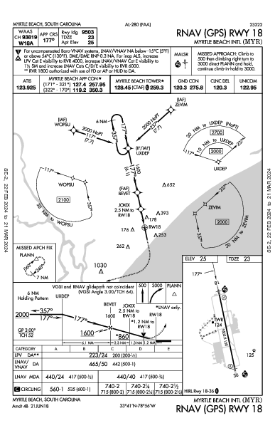 Int'l de Myrtle Beach Myrtle Beach, SC (KMYR): RNAV (GPS) RWY 18 (IAP)