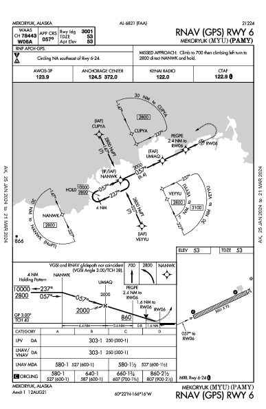 Mekoryuk Mekoryuk, AK (PAMY): RNAV (GPS) RWY 06 (IAP)