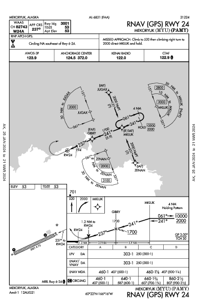 Mekoryuk Mekoryuk, AK (PAMY): RNAV (GPS) RWY 24 (IAP)
