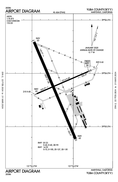 Yuba County Marysville, CA (KMYV): AIRPORT DIAGRAM (APD)