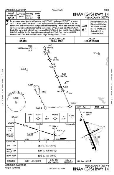 Yuba County Marysville, CA (KMYV): RNAV (GPS) RWY 14 (IAP)