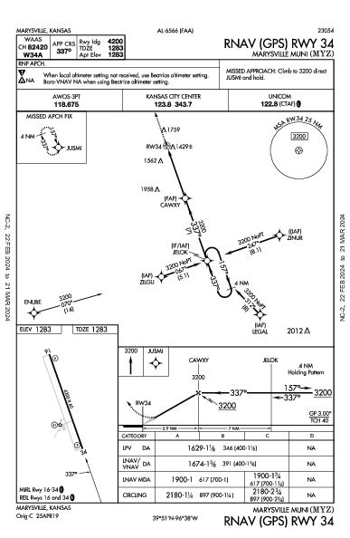Marysville Muni Marysville, KS (KMYZ): RNAV (GPS) RWY 34 (IAP)