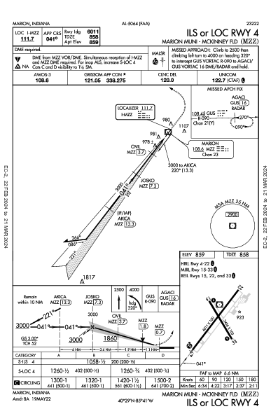 Marion Muni - Mckinney Fld Marion, IN (KMZZ): ILS OR LOC RWY 04 (IAP)