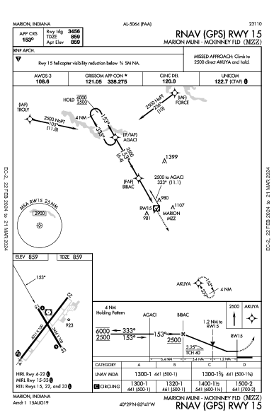 Marion Muni - Mckinney Fld Marion, IN (KMZZ): RNAV (GPS) RWY 15 (IAP)