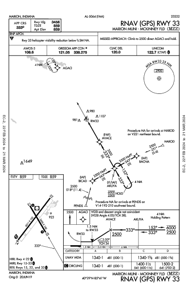 Marion Muni - Mckinney Fld Marion, IN (KMZZ): RNAV (GPS) RWY 33 (IAP)