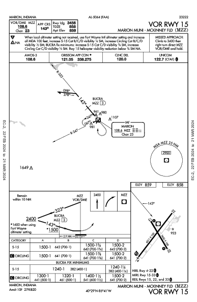 Marion Muni - Mckinney Fld Marion, IN (KMZZ): VOR RWY 15 (IAP)