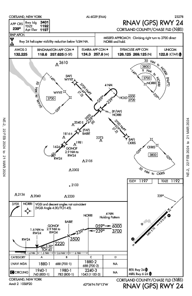 Cortland County-Chase Field Cortland, NY (N03): RNAV (GPS) RWY 24 (IAP)