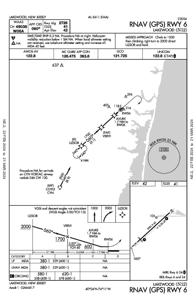 Lakewood Lakewood, NJ (N12): RNAV (GPS) RWY 06 (IAP)