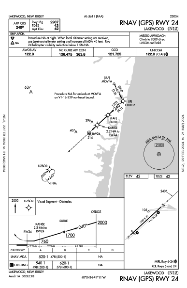 Lakewood Lakewood, NJ (N12): RNAV (GPS) RWY 24 (IAP)