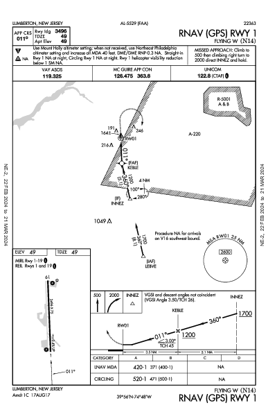 Flying W Lumberton, NJ (N14): RNAV (GPS) RWY 01 (IAP)