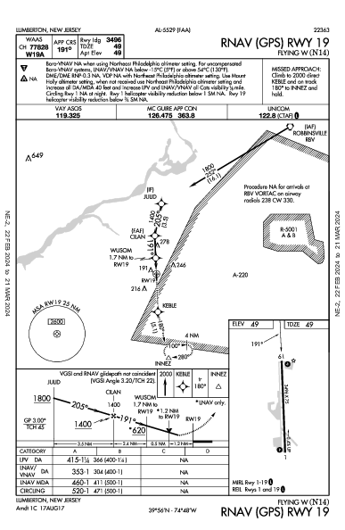 Flying W Lumberton, NJ (N14): RNAV (GPS) RWY 19 (IAP)