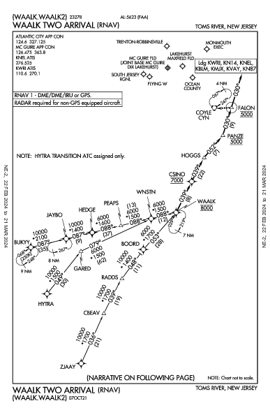 Flying W Lumberton, NJ (N14): WAALK TWO (RNAV) (STAR)