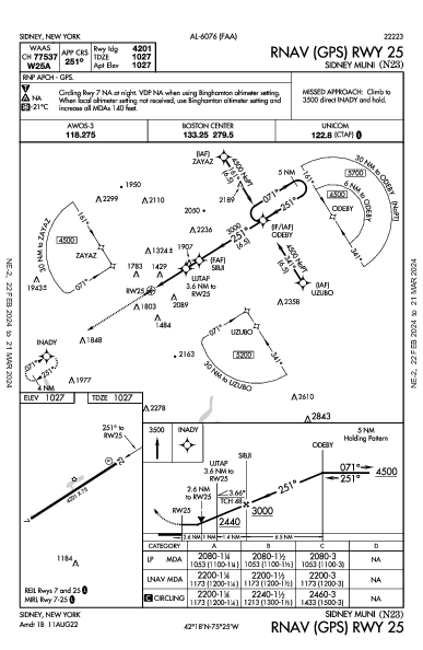 Sidney Muni Sidney, NY (N23): RNAV (GPS) RWY 25 (IAP)