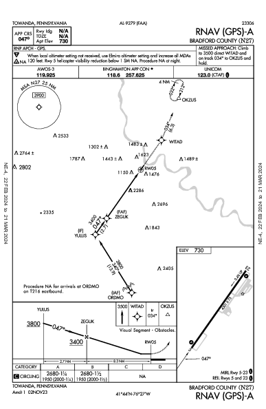 Bradford County Towanda, PA (N27): RNAV (GPS)-A (IAP)