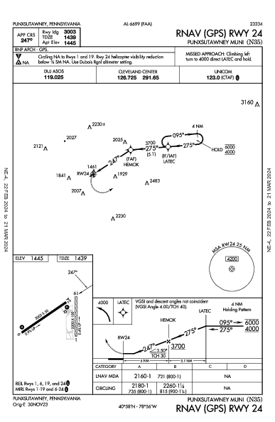 Punxsutawney Muni Punxsutawney, PA (N35): RNAV (GPS) RWY 24 (IAP)