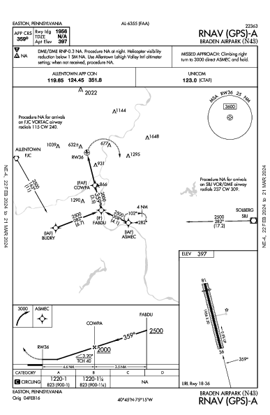 Braden Airpark Easton, PA (N43): RNAV (GPS)-A (IAP)