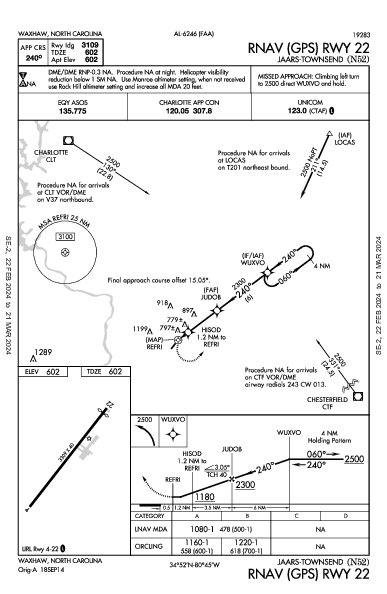 Jaars-Townsend Waxhaw, NC (N52): RNAV (GPS) RWY 22 (IAP)