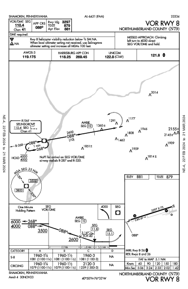 Northumberland County Shamokin, PA (N79): VOR RWY 08 (IAP)