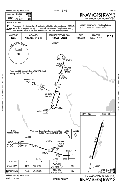 Hammonton Muni Hammonton, NJ (N81): RNAV (GPS) RWY 03 (IAP)