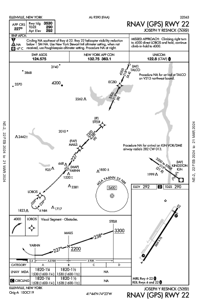 Joseph Y Resnick Ellenville, NY (N89): RNAV (GPS) RWY 22 (IAP)