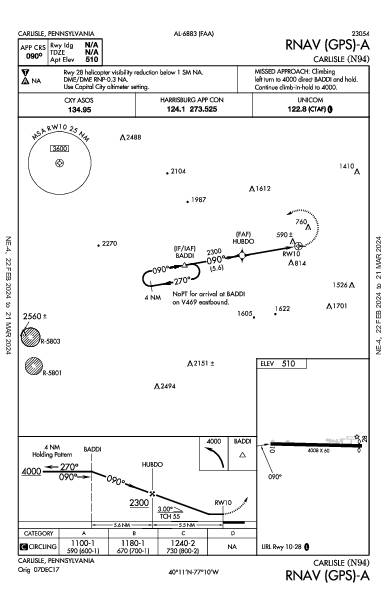 Carlisle Carlisle, PA (N94): RNAV (GPS)-A (IAP)