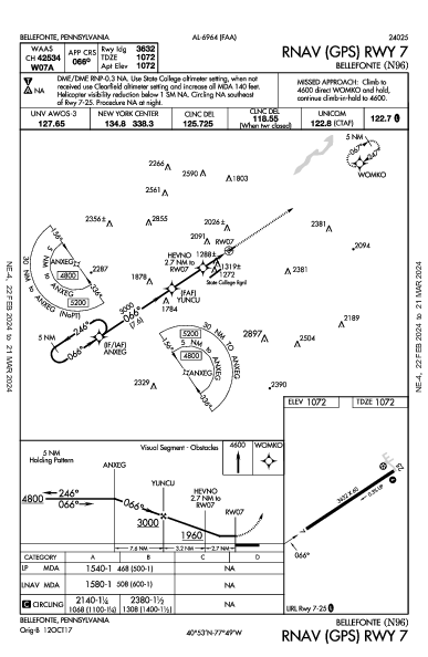 Bellefonte Bellefonte, PA (N96): RNAV (GPS) RWY 07 (IAP)