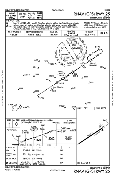 Bellefonte Bellefonte, PA (N96): RNAV (GPS) RWY 25 (IAP)