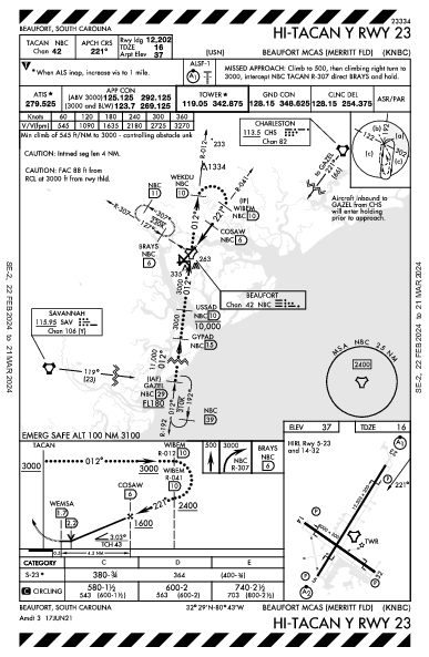 Beaufort Beaufort, SC (KNBC): HI-TACAN Y RWY 23 (IAP)