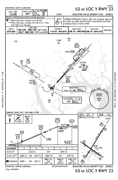 Beaufort Beaufort, SC (KNBC): ILS OR LOC Y RWY 23 (IAP)