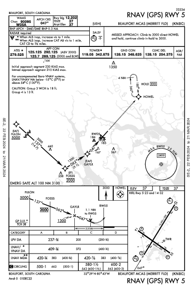 Beaufort Beaufort, SC (KNBC): RNAV (GPS) RWY 05 (IAP)