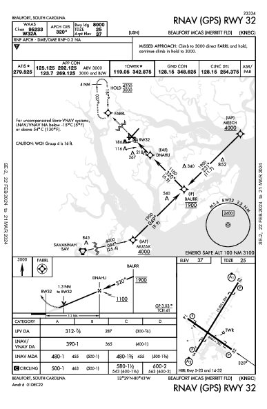 Beaufort Beaufort, SC (KNBC): RNAV (GPS) RWY 32 (IAP)