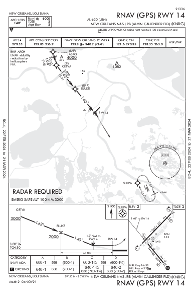 Alvin Callender Fld New Orleans, LA (KNBG): RNAV (GPS) RWY 14 (IAP)