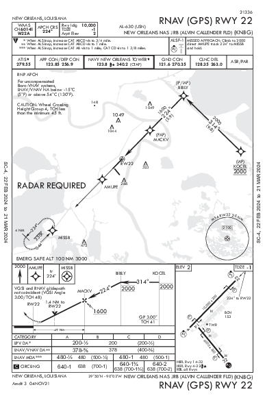 Alvin Callender Fld New Orleans, LA (KNBG): RNAV (GPS) RWY 22 (IAP)