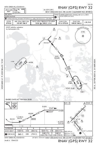 Alvin Callender Fld New Orleans, LA (KNBG): RNAV (GPS) RWY 32 (IAP)