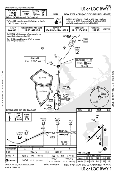 New River Jacksonville, NC (KNCA): ILS OR LOC RWY 01 (IAP)